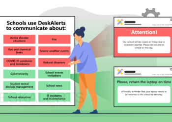 School Text Alert System