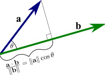 Definition of Dot Product