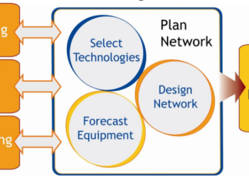 Network Planning in Australia