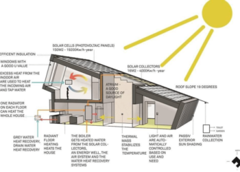 How Can We Build Zero Energy Homes?