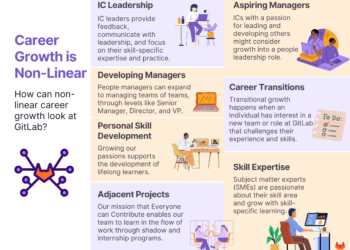 Essential Skills for a Career in House Relocation