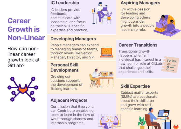 Essential Skills for a Career in House Relocation